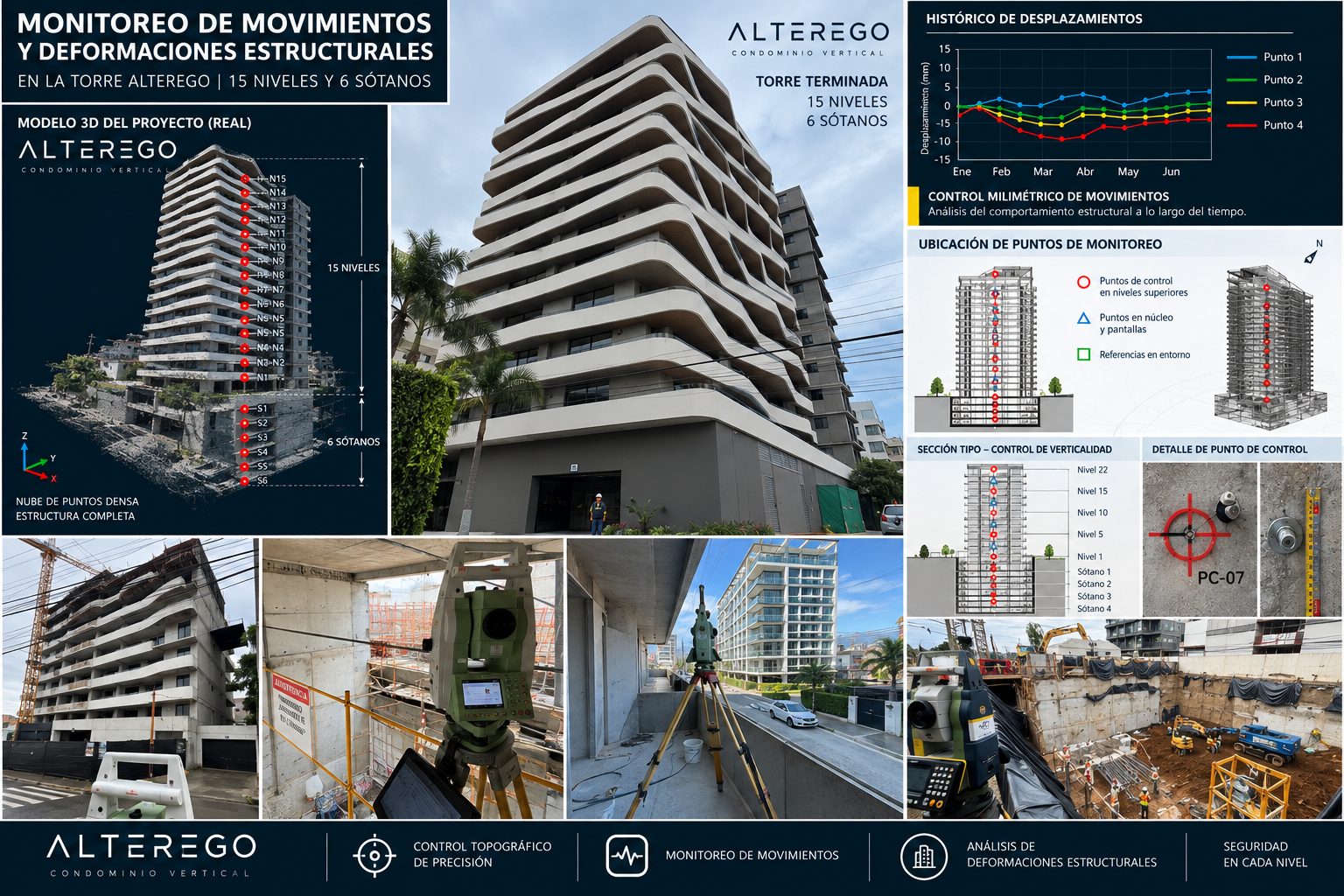 Lámina del monitoreo de una torre de 15 niveles: modelo 3D del edificio, histórico de desplazamientos y ubicación de los puntos de control